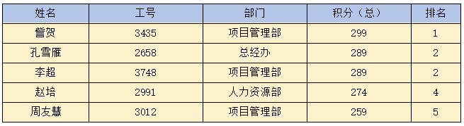WB平台|WB（中国）一站式服务平台欣网|欣网通信