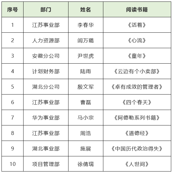 WB平台|WB（中国）一站式服务平台欣网|欣网通信