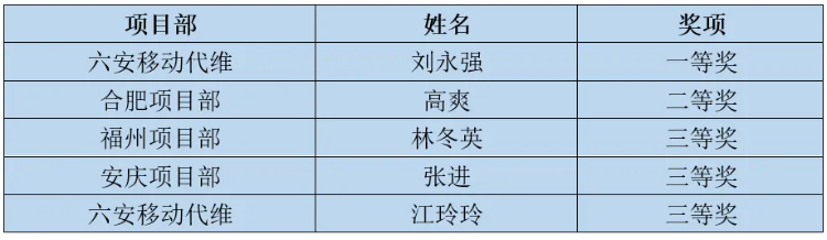 WB平台|WB（中国）一站式服务平台欣网|欣网通信