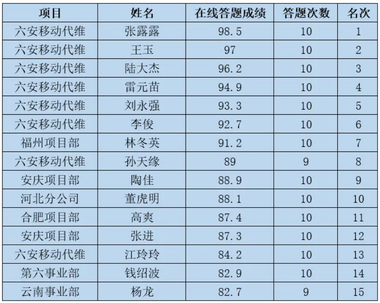 WB平台|WB（中国）一站式服务平台欣网|欣网通信